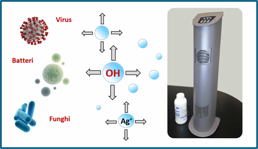 disinfezione e sanificazione degli ambienti a base di perossido di idrogeno
